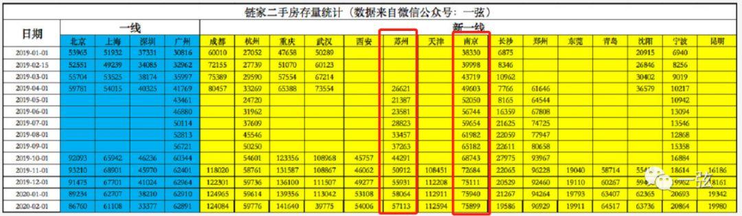 链家二手房存量统计 链家二手房存量统计