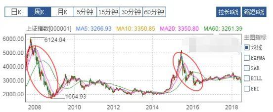 股市K线图 股市K线图