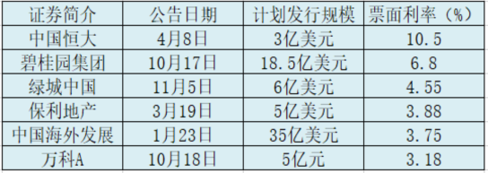 荆门房地产 荆门房地产