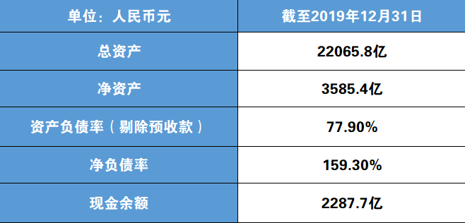 恒大资产