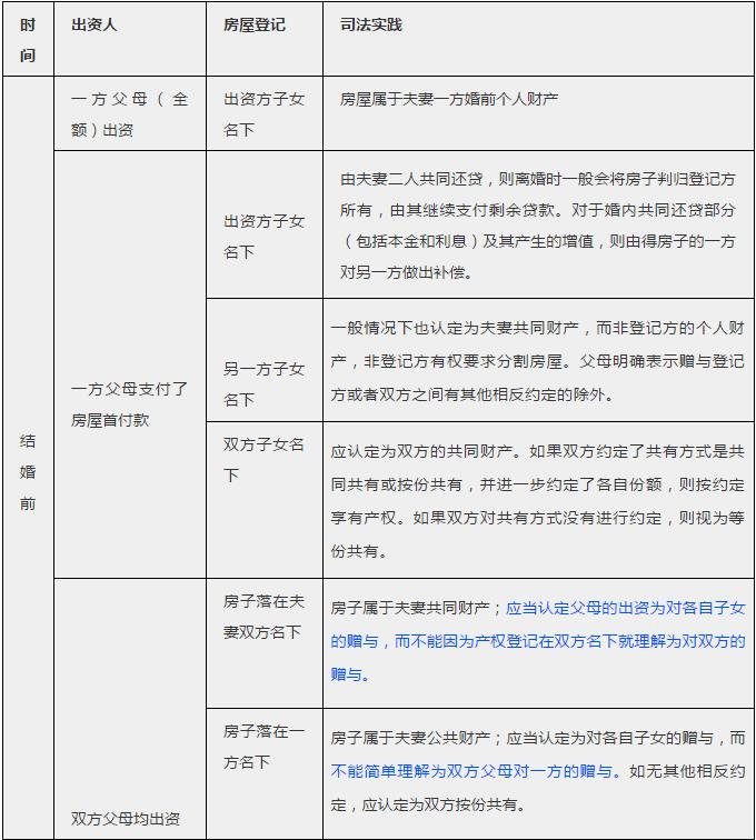爸爸妈妈出资买房 爸爸妈妈出资买房
