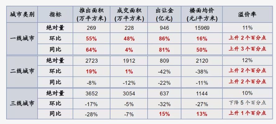 疫情后买房 疫情后买房