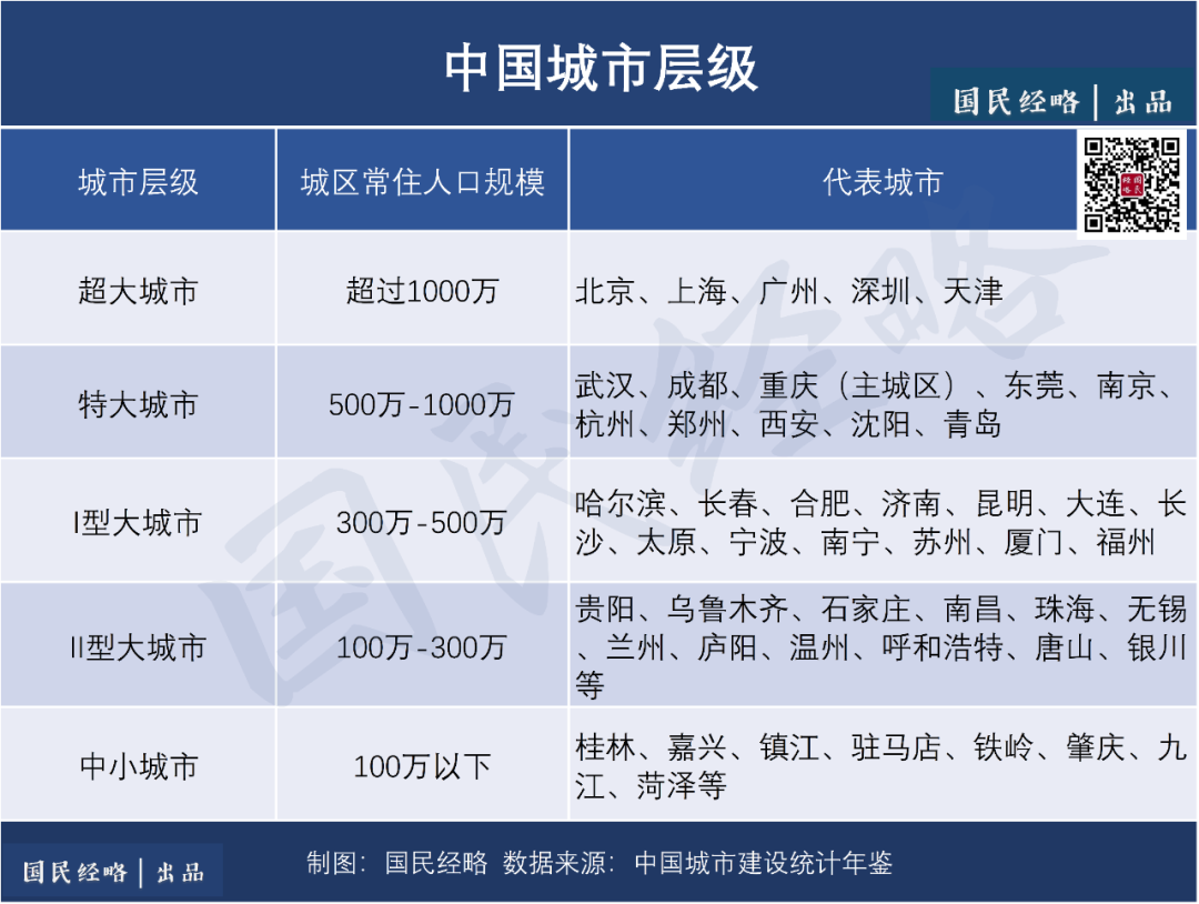中国城市层级 中国城市层级