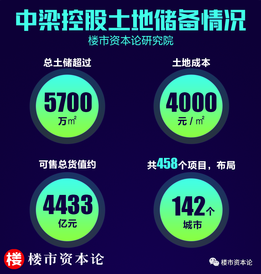 中梁控股