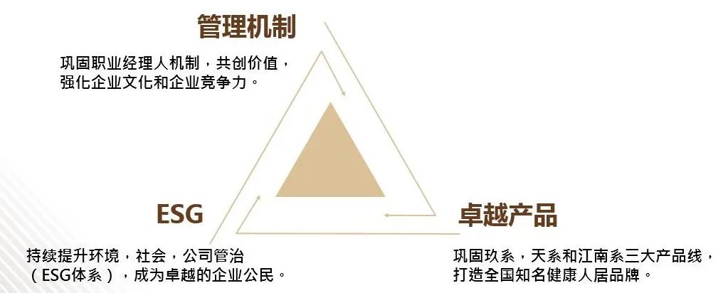 管理机制 管理机制