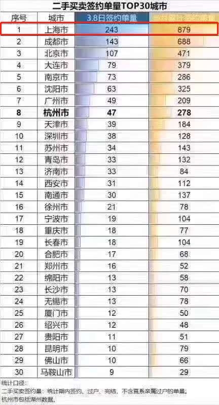 二手房销售情况 二手房销售情况