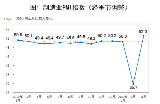 制造业PMI指数 制造业PMI指数