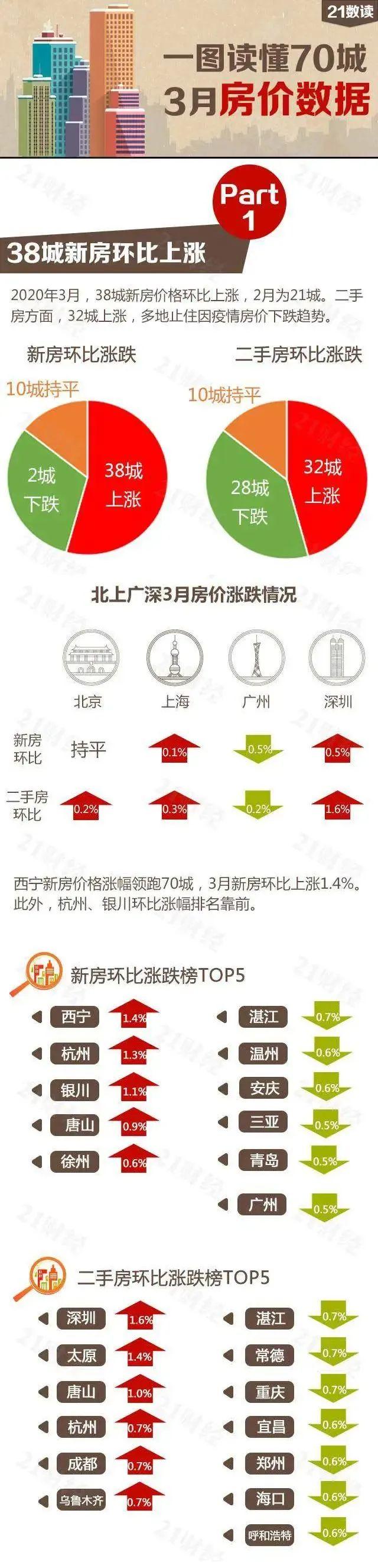 多地楼市方针现松动征兆