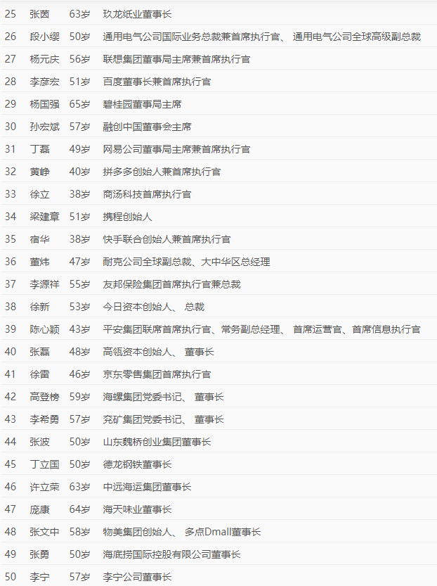 我国最具影响力的50位商界领袖 我国最具影响力的50位商界领袖