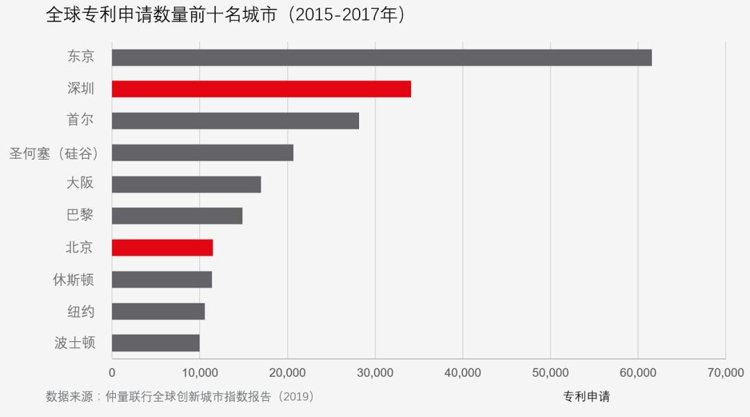 央行降息