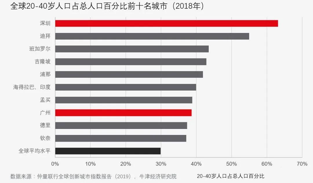 央行降息