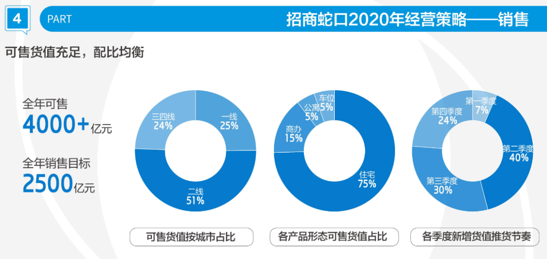 招商蛇口集团 招商蛇口集团