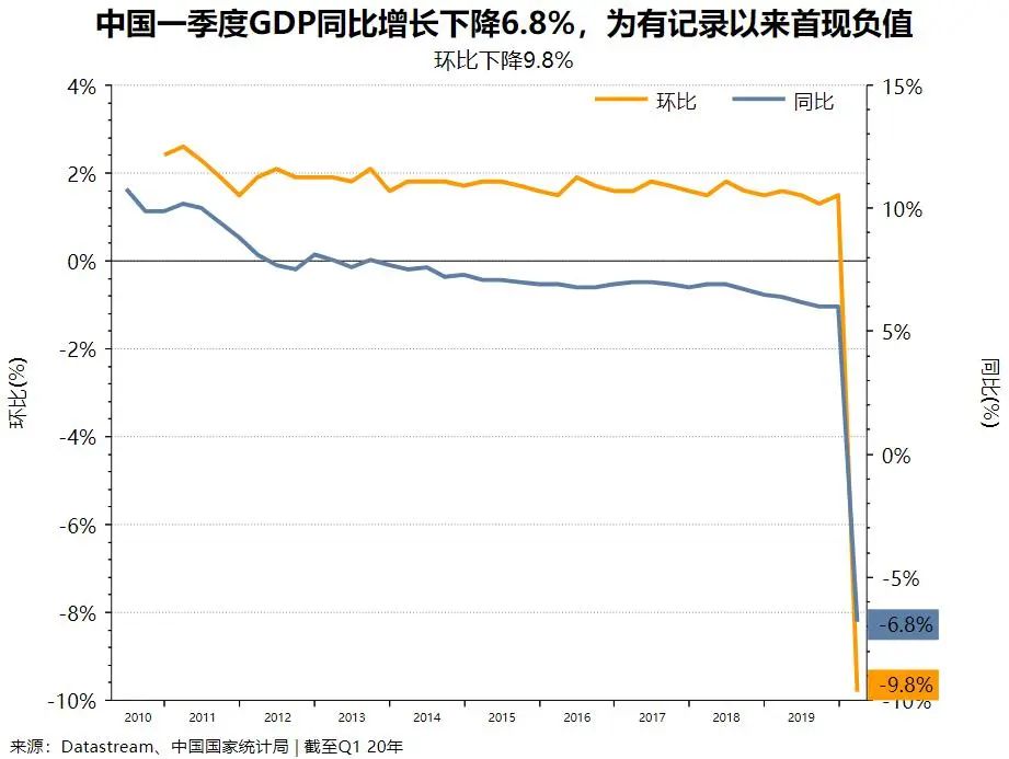 央行降息