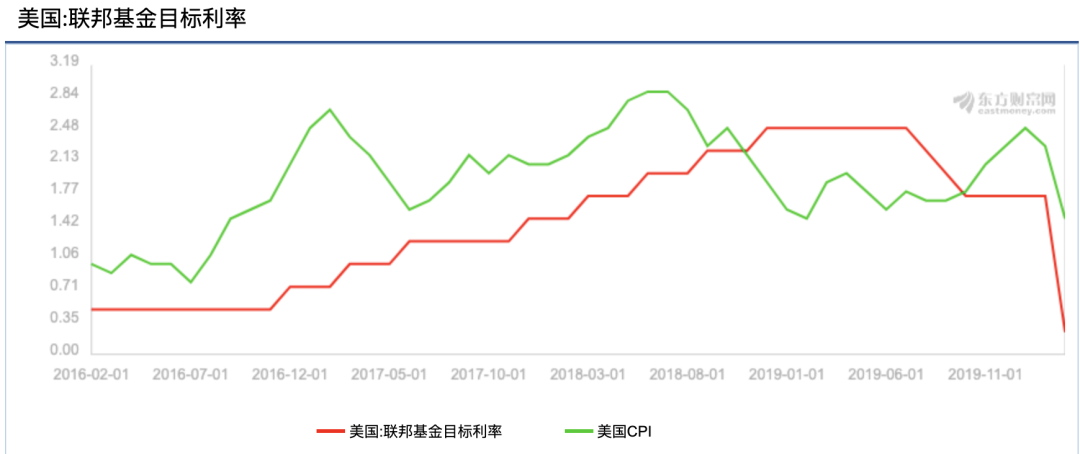房贷利率调整 房贷利率调整