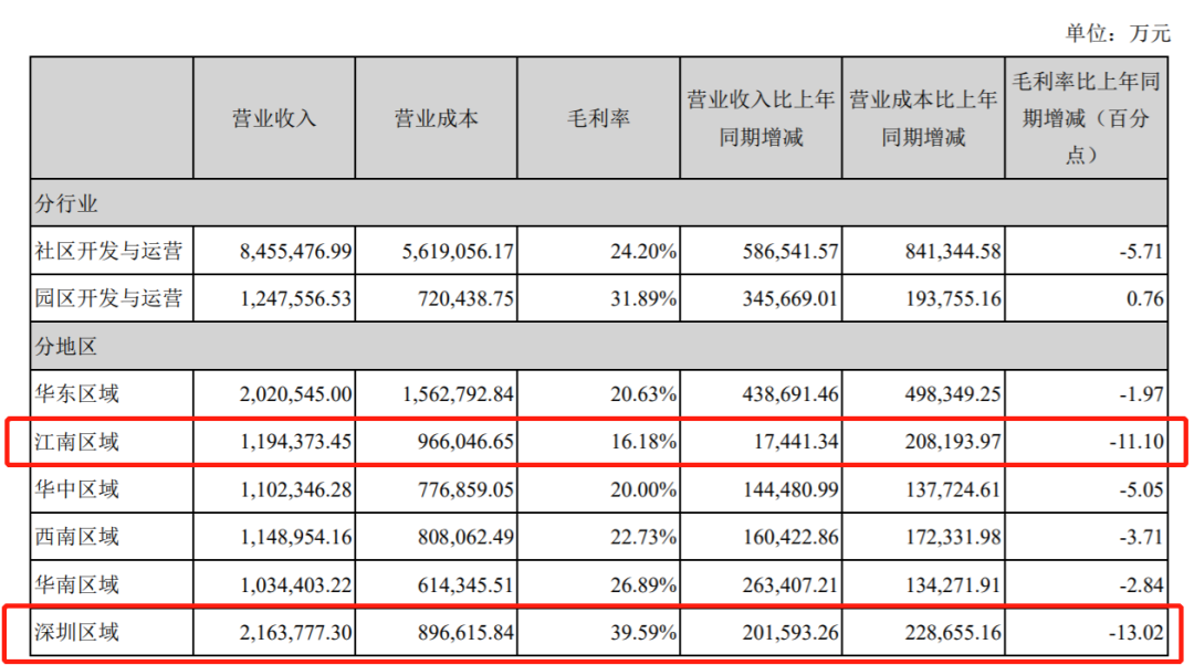 招商蛇口集团 招商蛇口集团