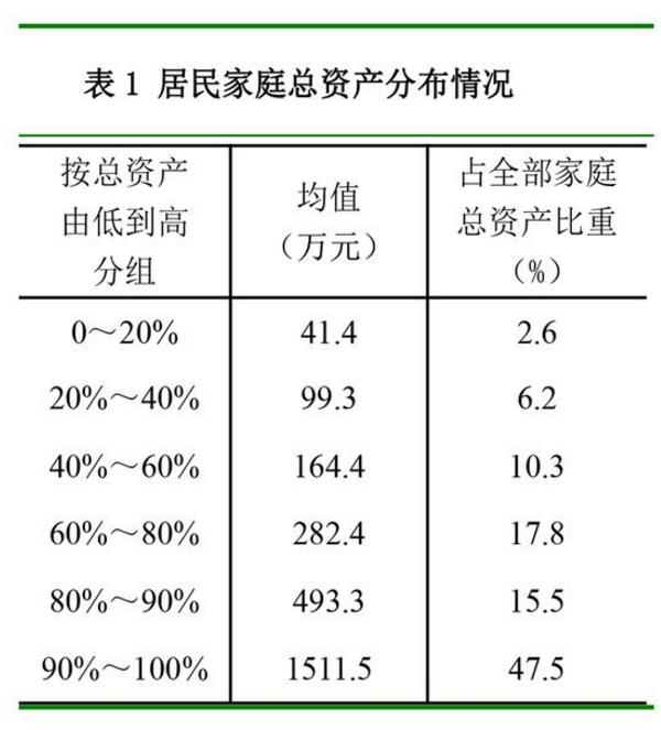 房价下跌