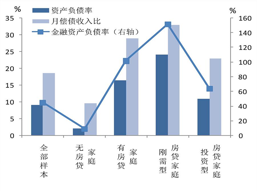 资产负债率