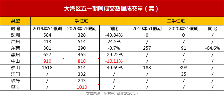 粤港澳大湾区 粤港澳大湾区