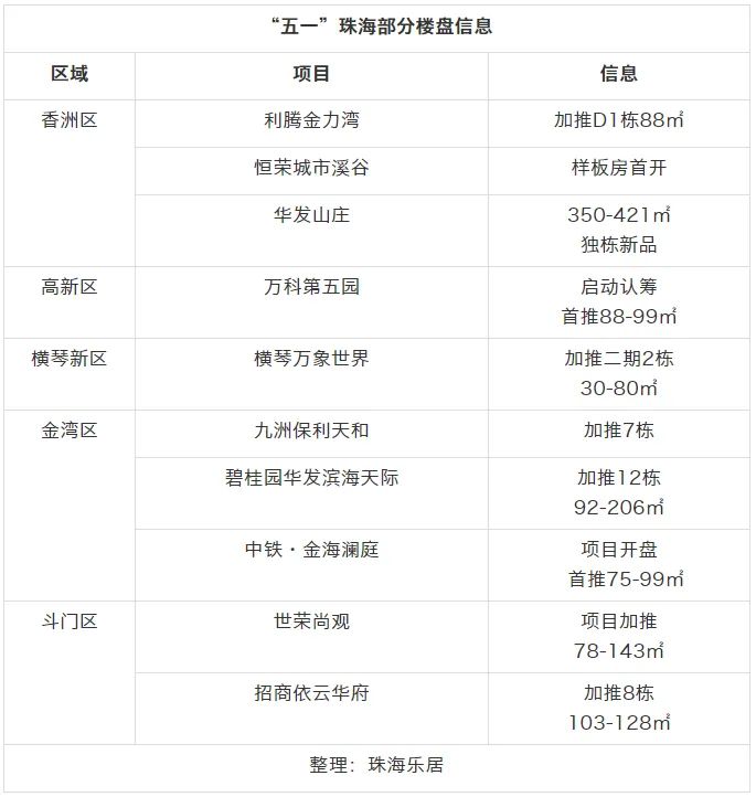 粤港澳大湾区 粤港澳大湾区