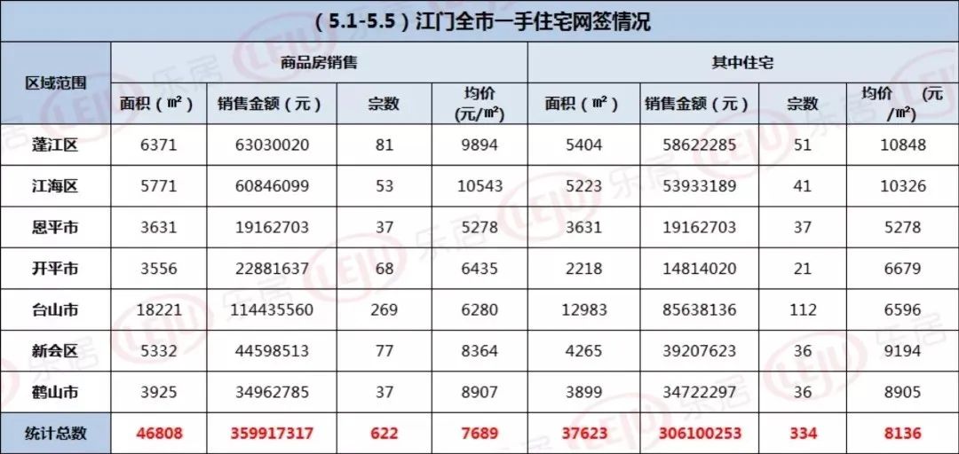 粤港澳大湾区 粤港澳大湾区