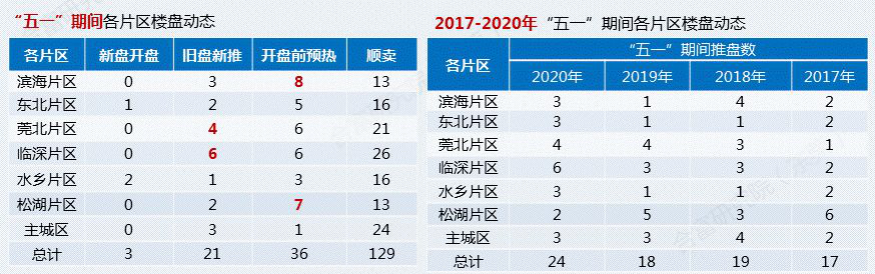 粤港澳大湾区 粤港澳大湾区