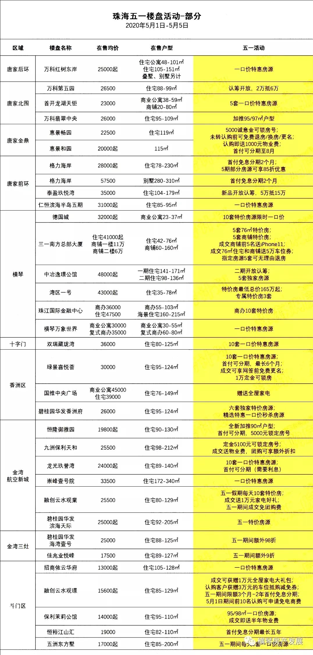 粤港澳大湾区 粤港澳大湾区