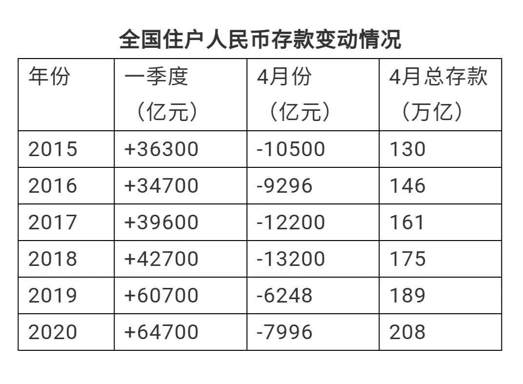 全国住户人民币存款变动情况 全国住户人民币存款变动情况