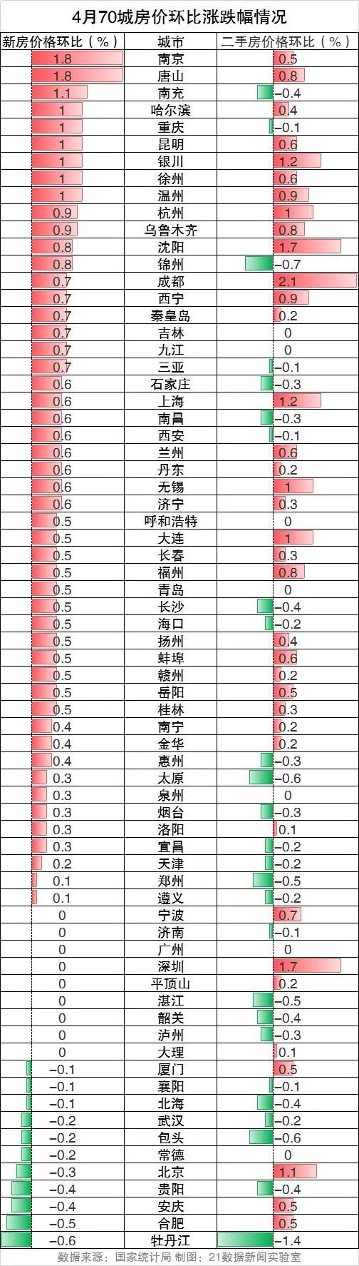 房价涨跌幅情况 房价涨跌幅情况