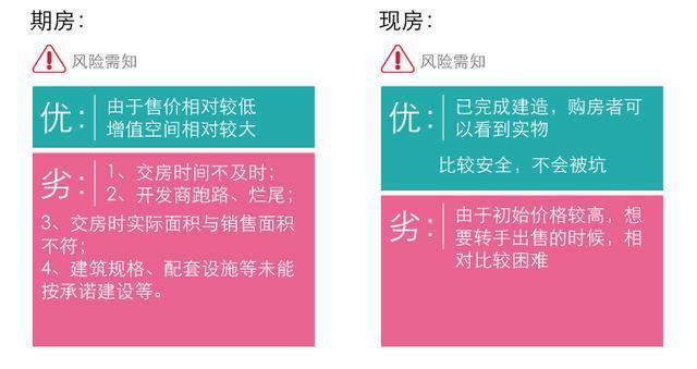 期房 现房 差异 图解 一次看清 期房 现房 差异 图解 一次看清