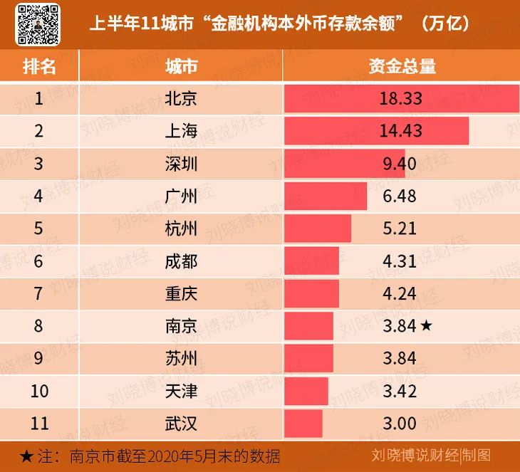 金融机构本外币存款余额