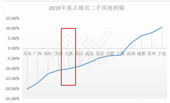 荆门房全国 荆门房全国