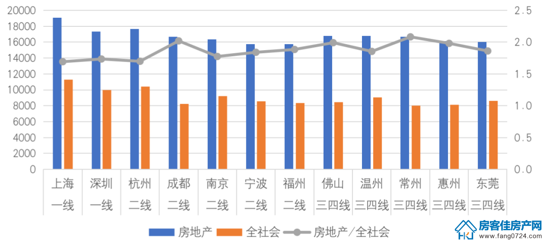 荆门房产