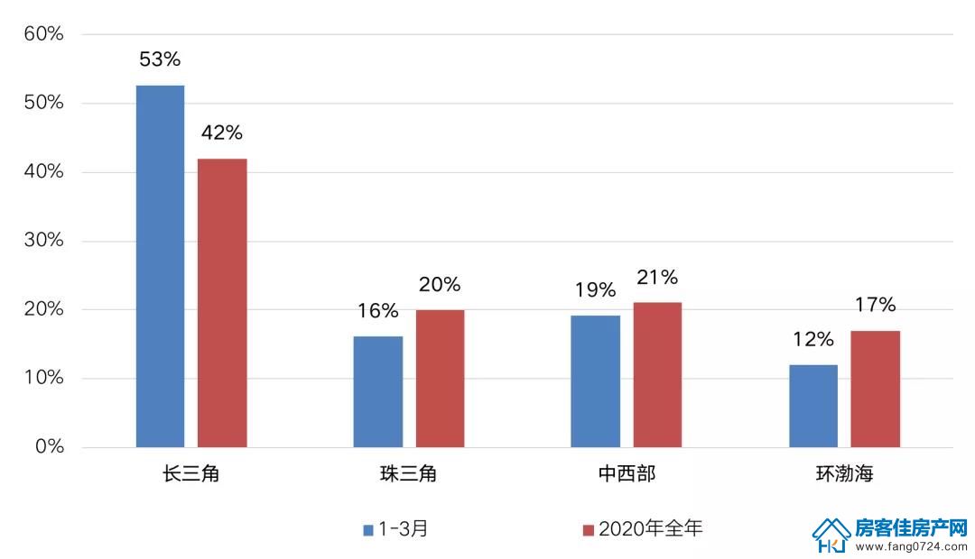 全国楼市