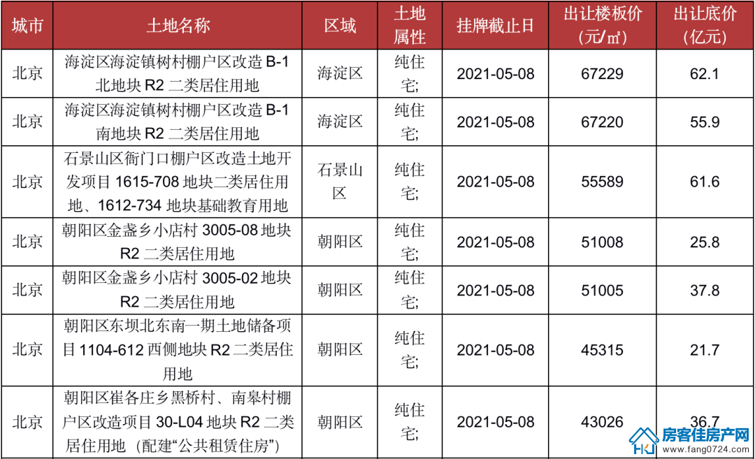 4月土拍热度