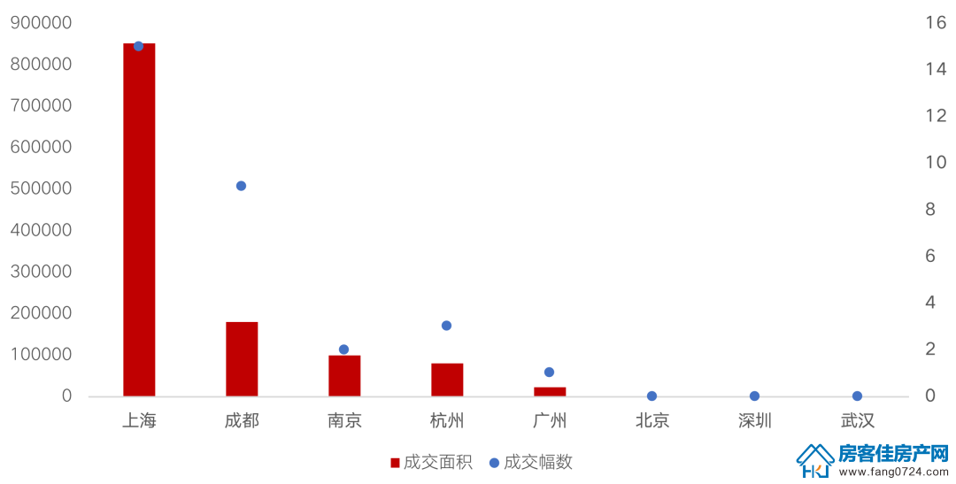 全国楼市