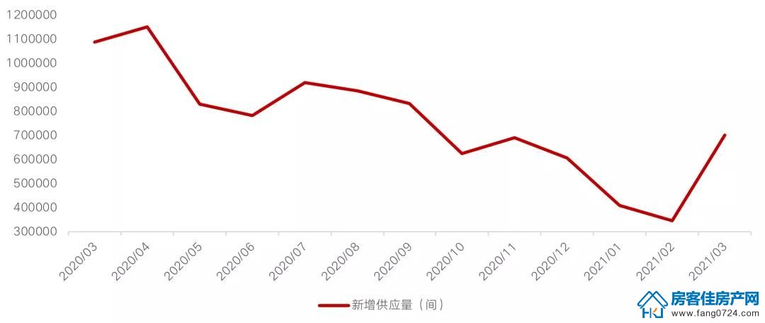 全国楼市