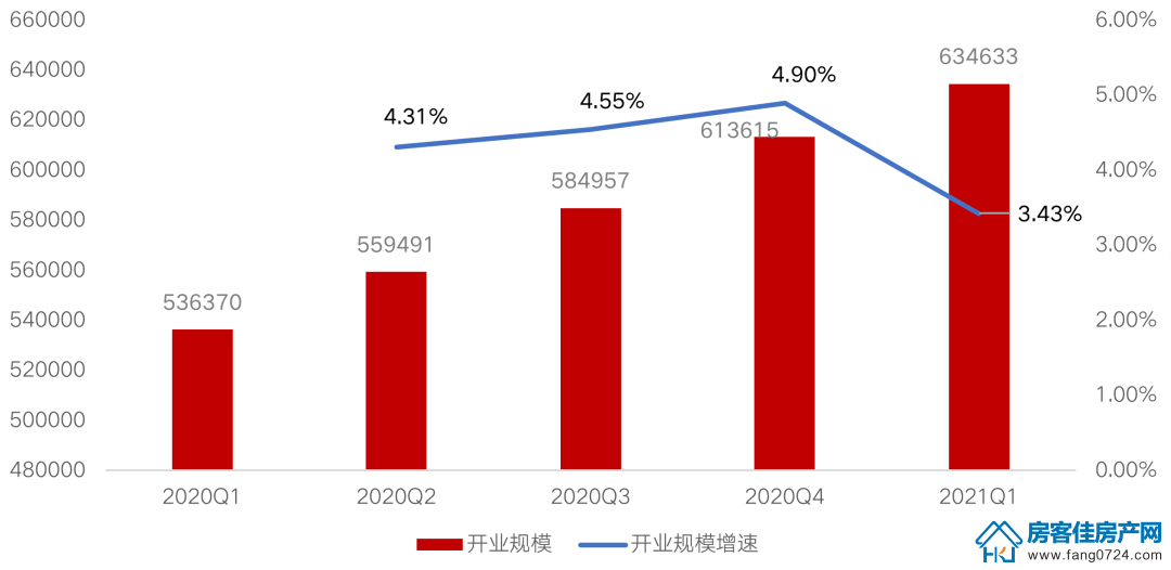 全国楼市