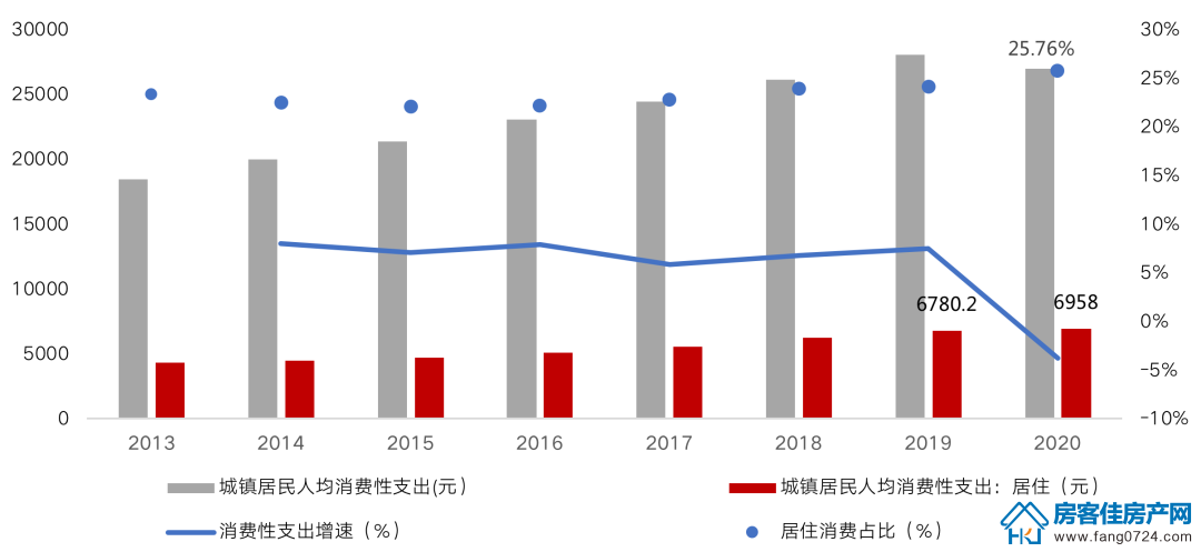 全国楼市