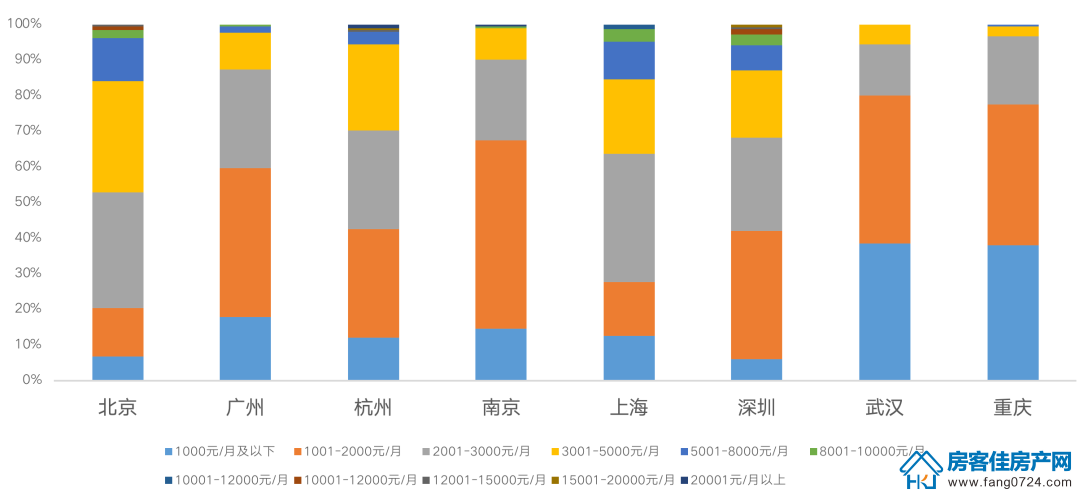 全国楼市