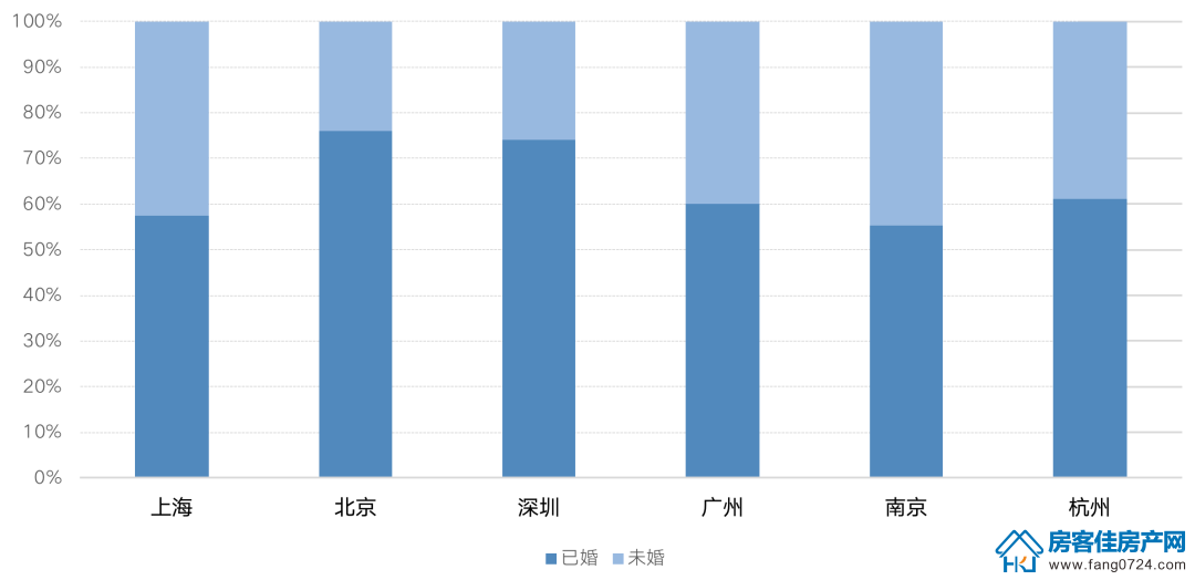 全国楼市