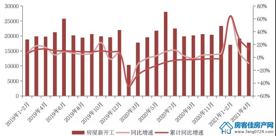 全国楼市