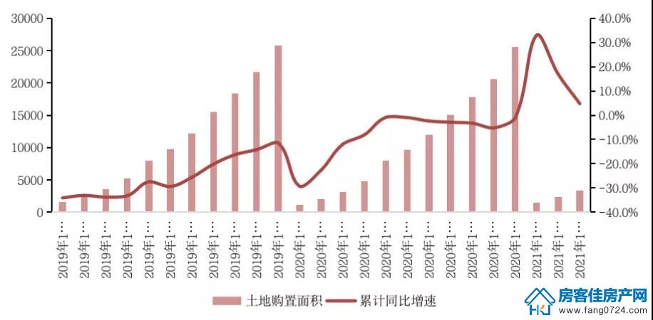 全国楼市