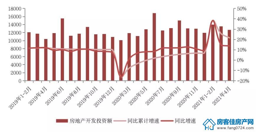 全国楼市