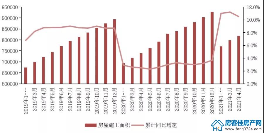 全国楼市