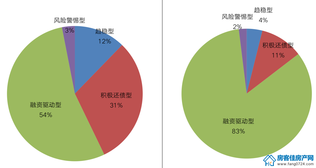 全国楼市