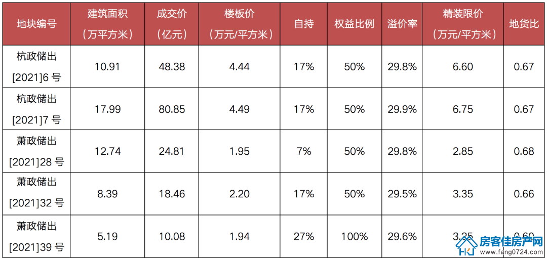 全国楼市 全国楼市