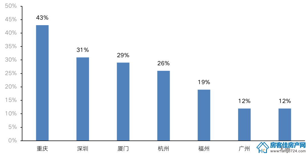 全国楼市 全国楼市
