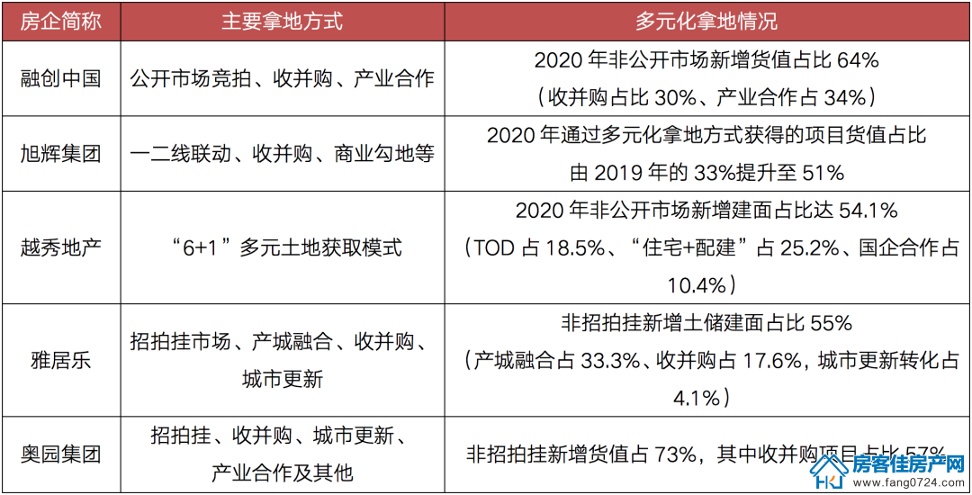 全国楼市 全国楼市