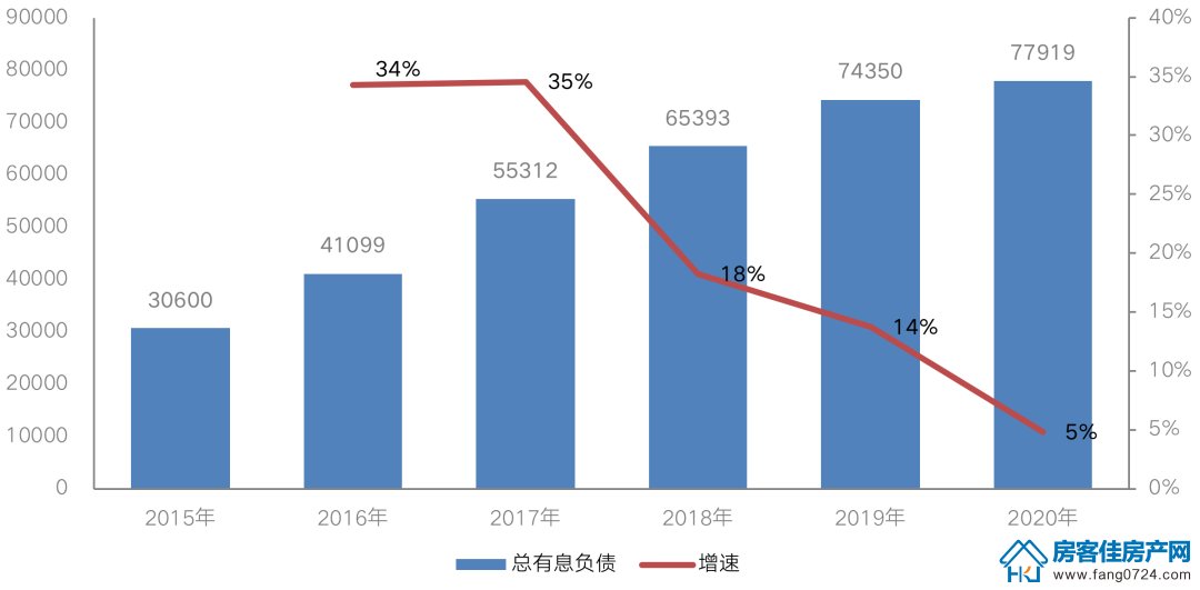 全国楼市