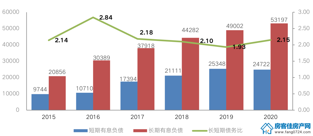 全国楼市